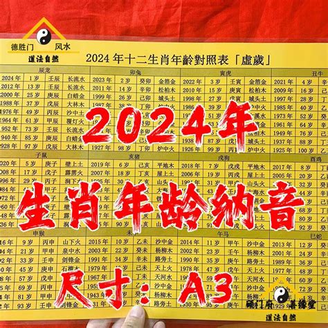 83年屬|【十二生肖年份】12生肖年齡對照表、今年生肖 